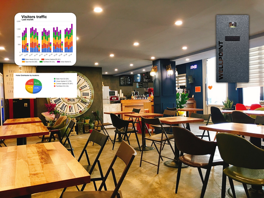 People Counting for Cafés: Understand Rush Hours and Customer Flow - Blog