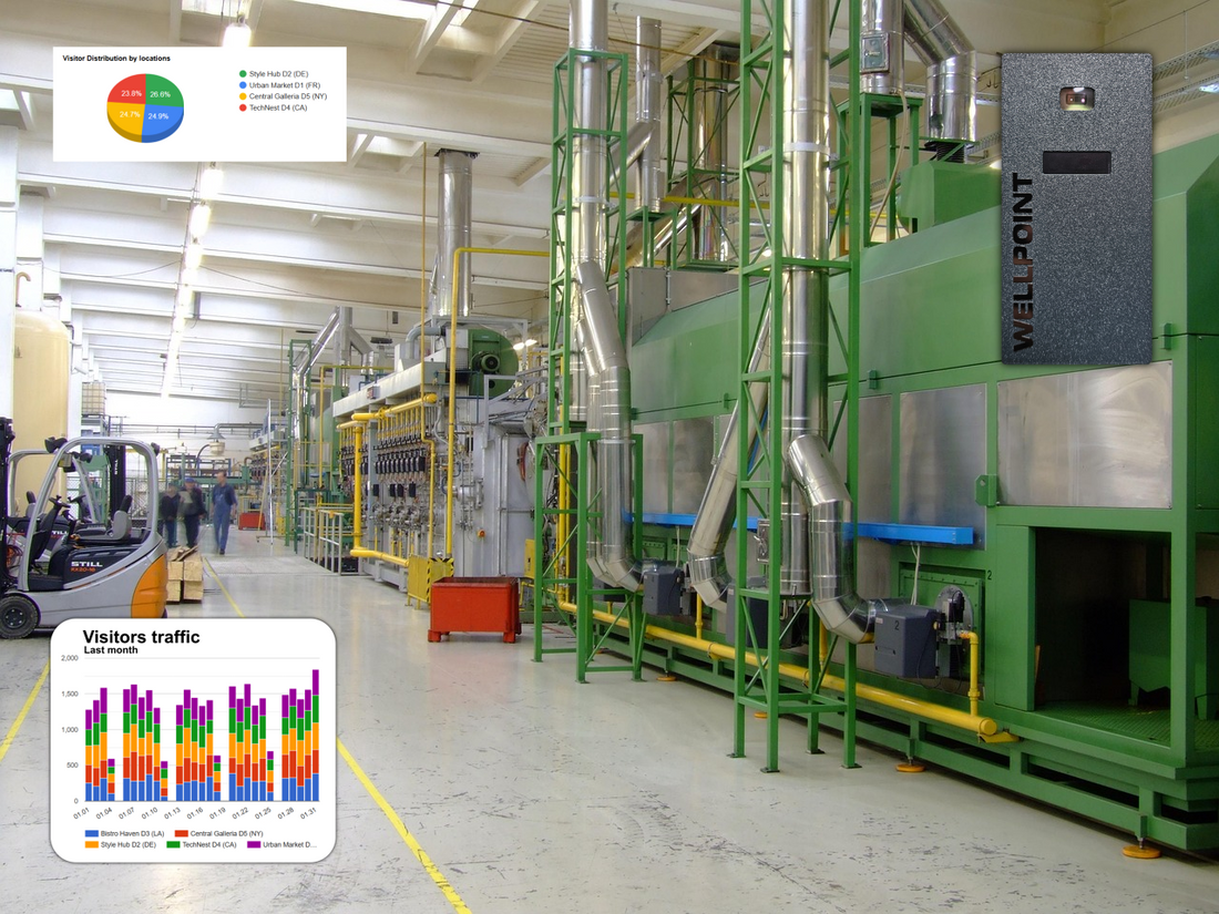 People Counting at Factory Entrances: Understanding Workforce and Visitor Flow - Blog