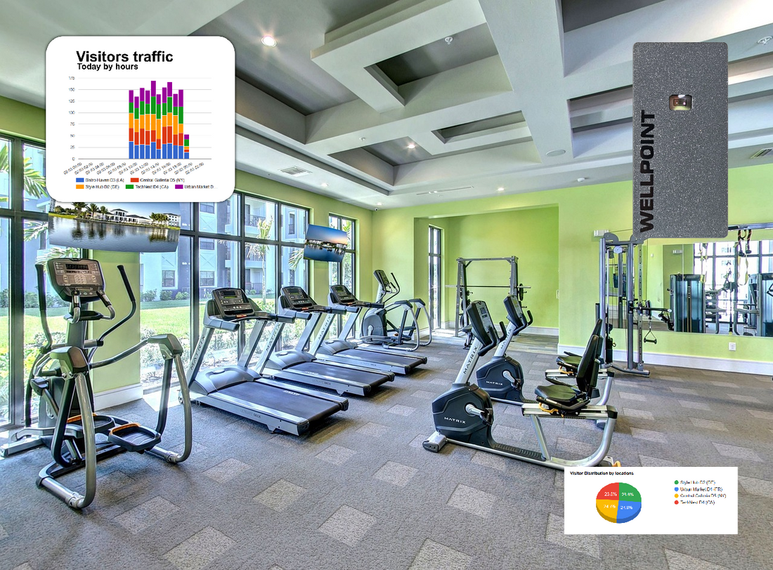Optimize Gym Performance with People Counting Analytics - blog