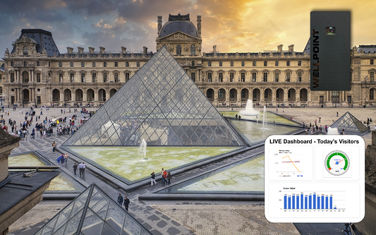 Beyond Art: 5 Ways People Counting Is Revolutionizing the Modern Museum - blog