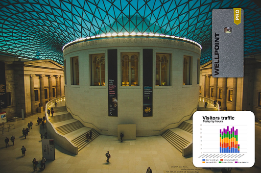From Footfall to Funding: How Museums Use Visitor Analytics to Secure Grants - blog