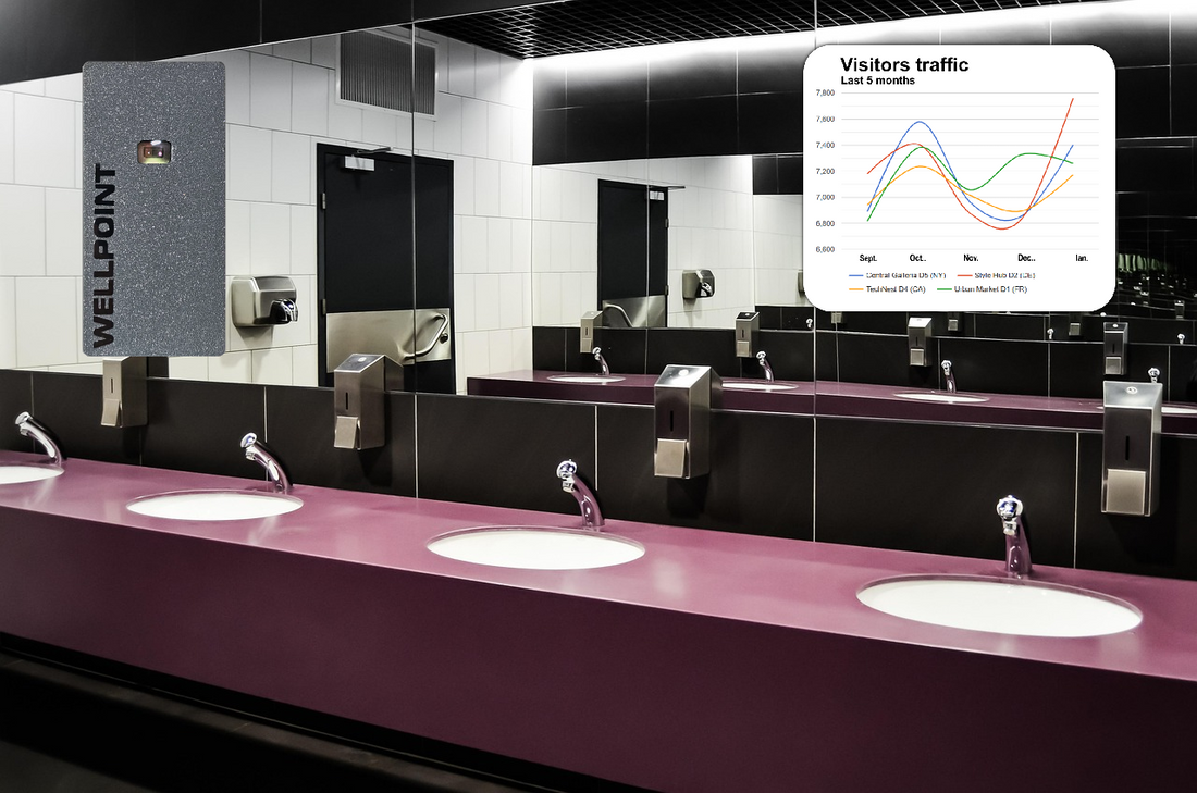 Transform Restroom Hygiene with Real-Time People Counting - blog