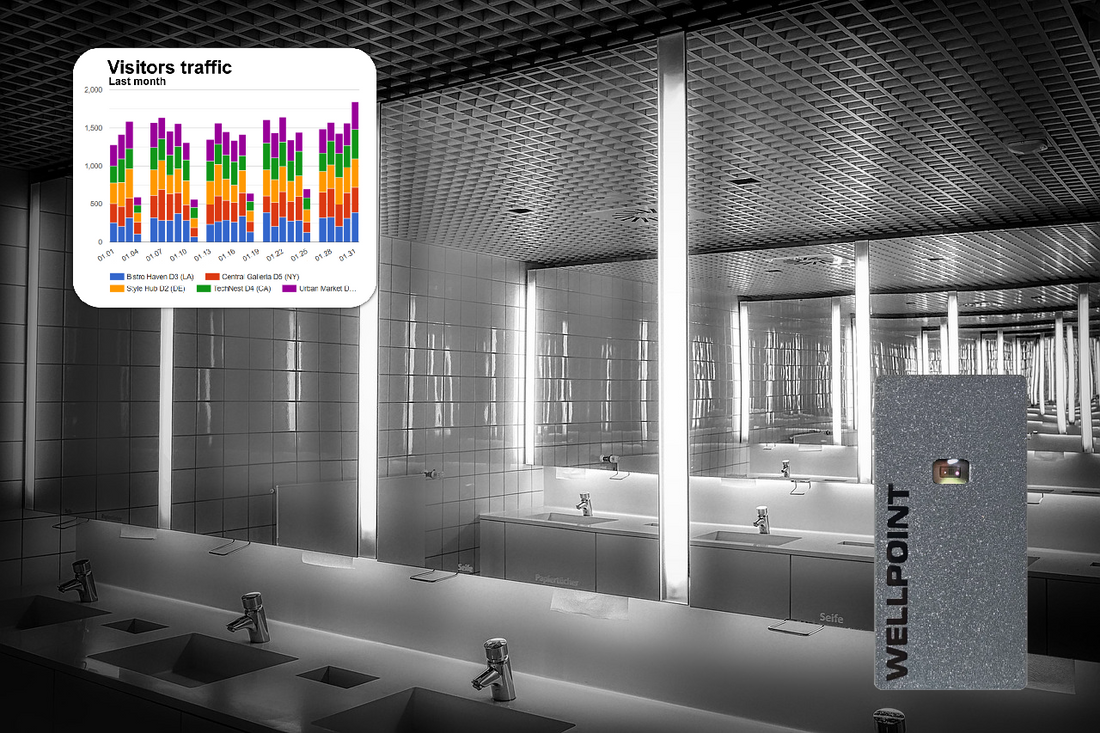 Boost Restroom Efficiency with Smart Cleaning & Occupancy Analytics - blog