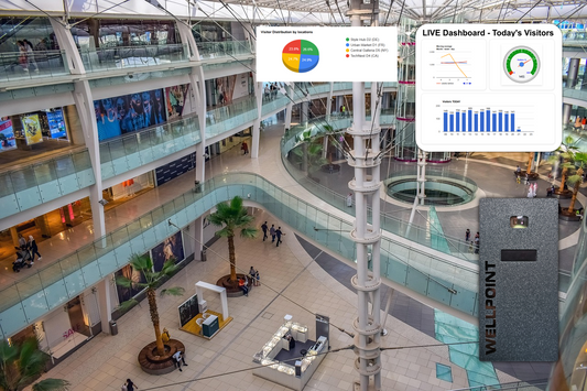 One Dashboard, Multiple Locations: Simplifying People Counting with Wellpoint - Blog