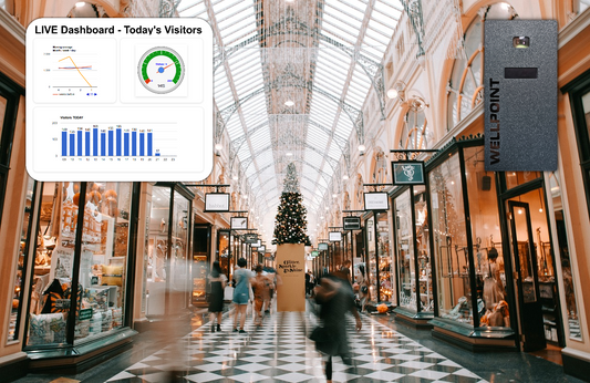 Foot Traffic vs. Sales: What It Reveals About Store Performance - Blog