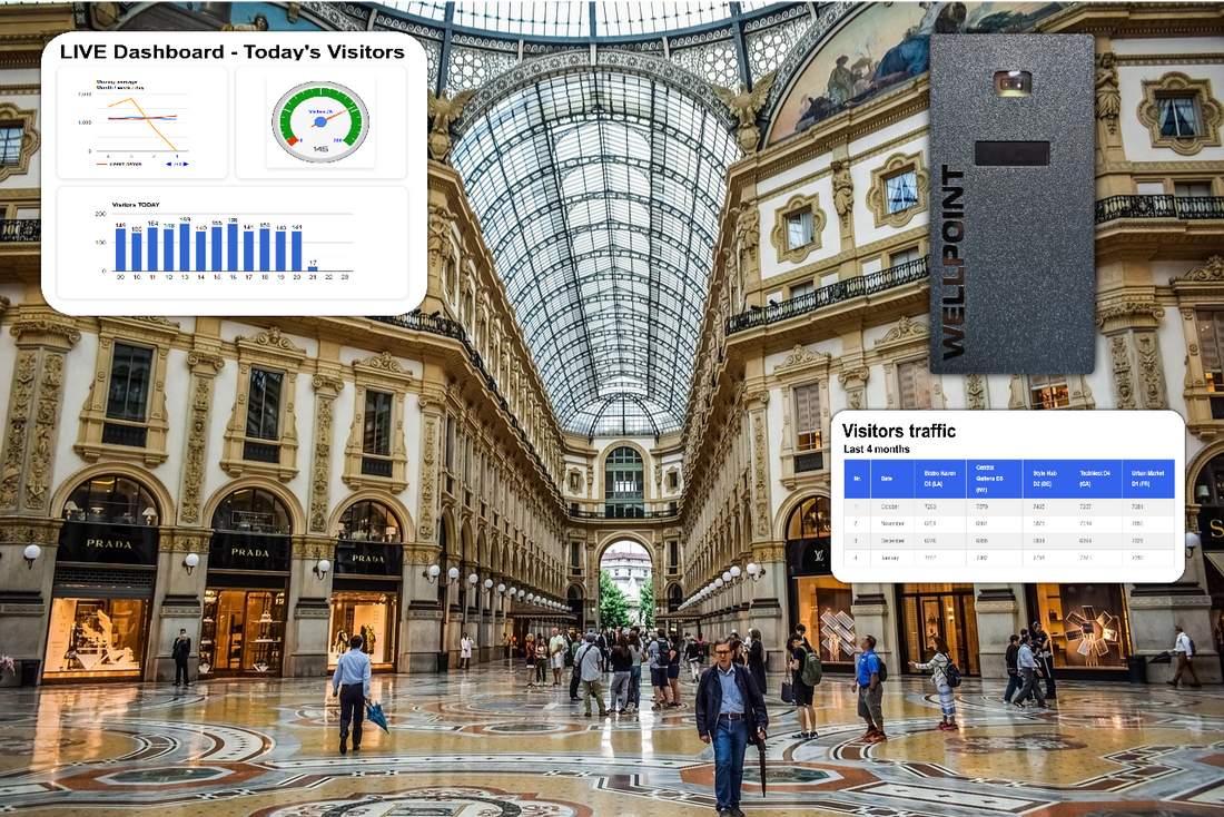 Why Historical Foot Traffic Data Matters More Than Yesterday’s Numbers - Blog