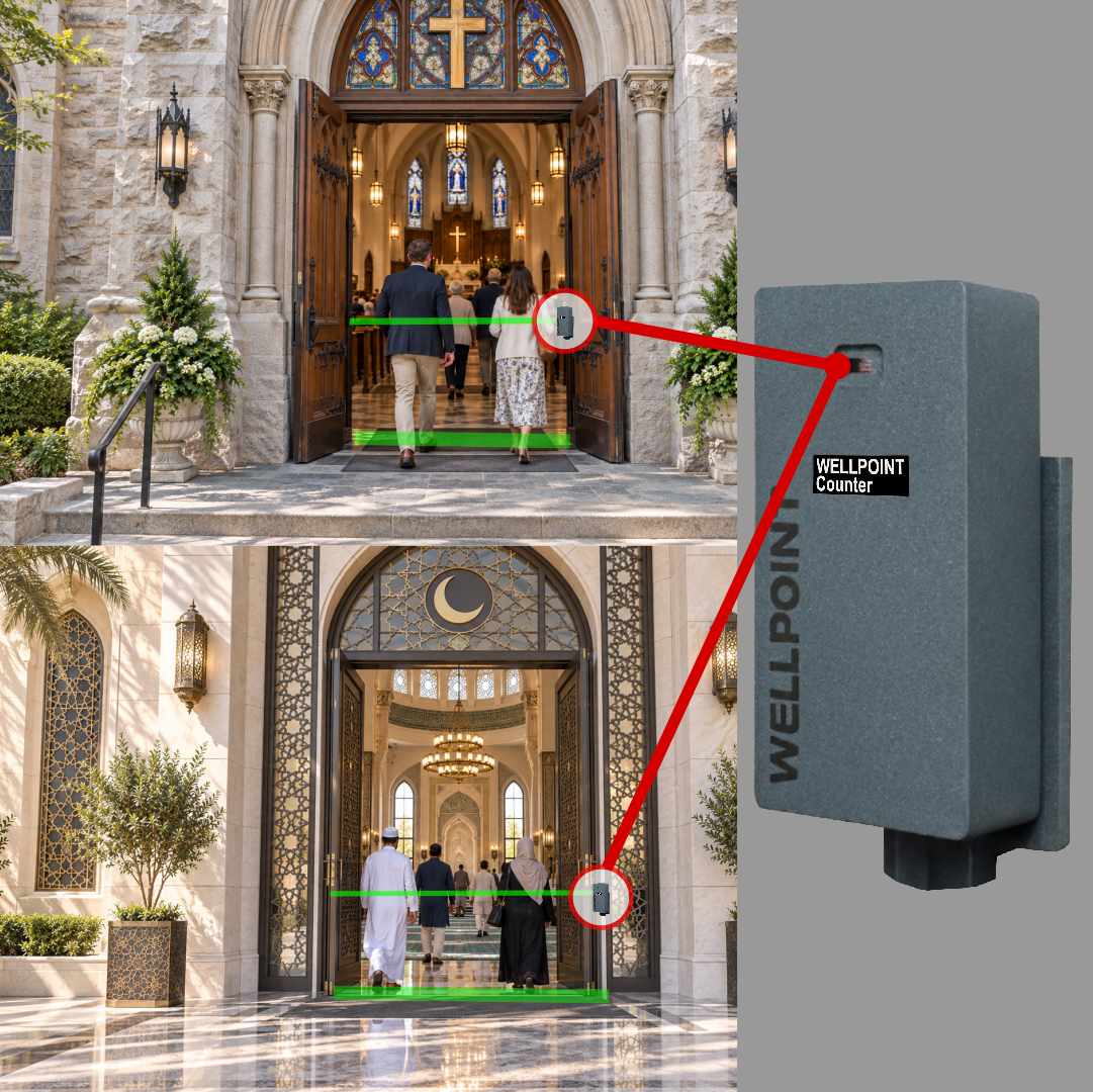 WELLPOINT People Counter for Churches & Places of Worship – Device + 1 Month PRO