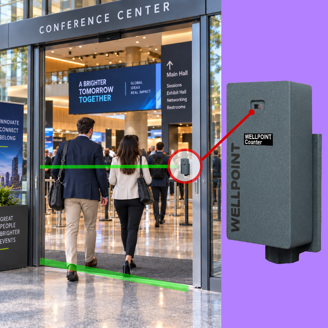 WELLPOINT Event & Venue People Counter – Device + 1 Month PRO