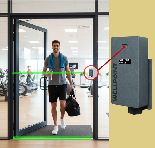 Gym Occupancy Counter & Fitness Visitor Analytics – Device + 1 Month PRO