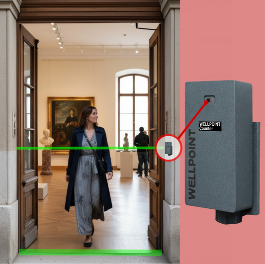 Museum People Counter & Visitor Analytics – Device + 1 Month PRO