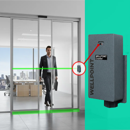 Office People Counter & Workplace Occupancy Analytics – Device + 1 Month PRO