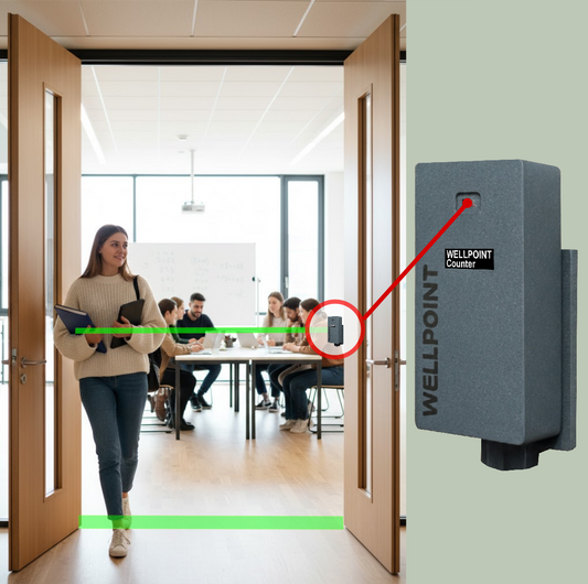 Campus People Counter & University Occupancy Analytics – Device + 1 Month PRO