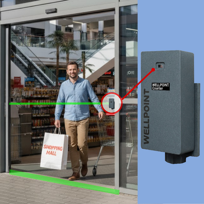 Retail Foot Traffic Counter & People Counter – Device + 1 Month PRO