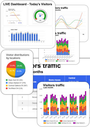 Privacy in Visitor Counting